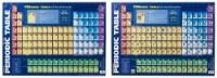 wall chart gillian miles write-on periodic table/illustrated periodic table