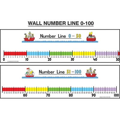 Image for LEARNING CAN BE FUN WALL CHART NUMBER LINE 0-50/0-100 LARGE from Surry Office National