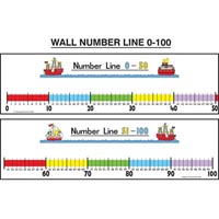 learning can be fun wall chart number line 0-50/0-100 large