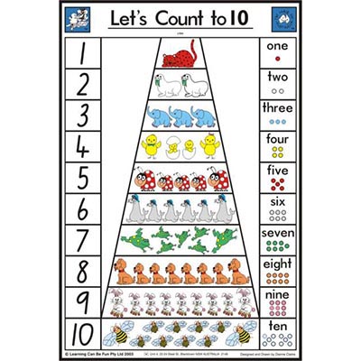 Image for LEARNING CAN BE FUN EDUCATIONAL POSTER LETS COUNT TO 10 from Ezi Office National Tweed