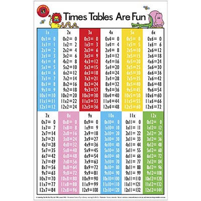 Image for LEARNING CAN BE FUN EDUCATIONAL POSTER TIMES TABLES ARE FUN from Office National ONE Solution Business Supplies