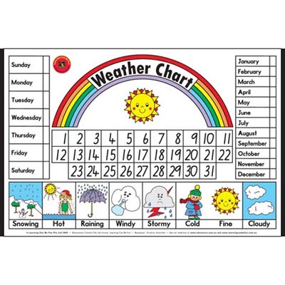 Image for LEARNING CAN BE FUN EDUCATIONAL POSTER WEATHER CHART from Angletons Office National