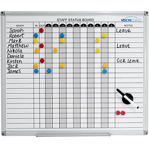 Image for VISIONCHART STAFF STATUS PLANNER 527 X 615MM from Coffs Coast Office National