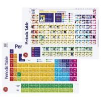 poster periodic table of elements