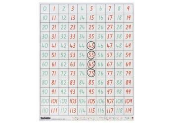 Image for NUMBER WALL CHART - 0-119 from PaperChase Office National
