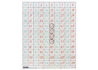 number wall chart - 0-119