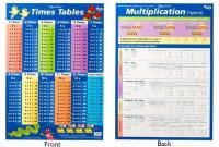 wall chart gillian miles times tables blue/multiplication