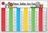 placemat kids times table